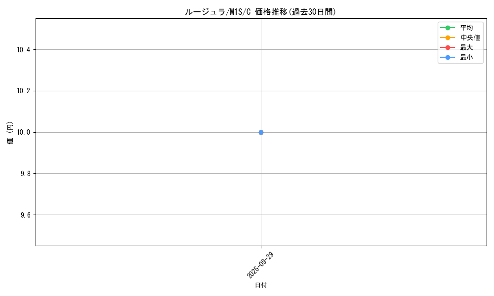 card_23727_series_61441_rarity_65214_graph