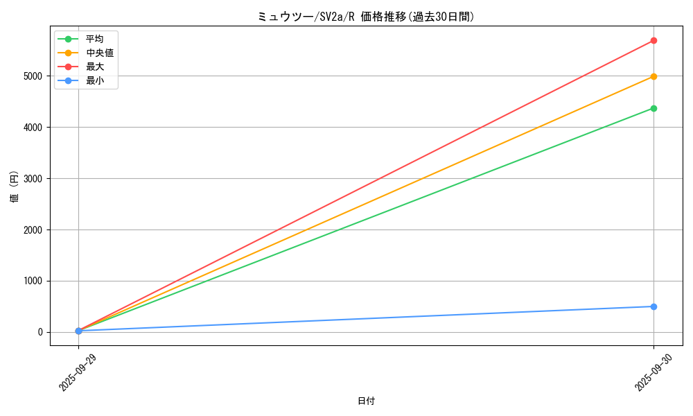card_23728_series_61384_rarity_65216_graph