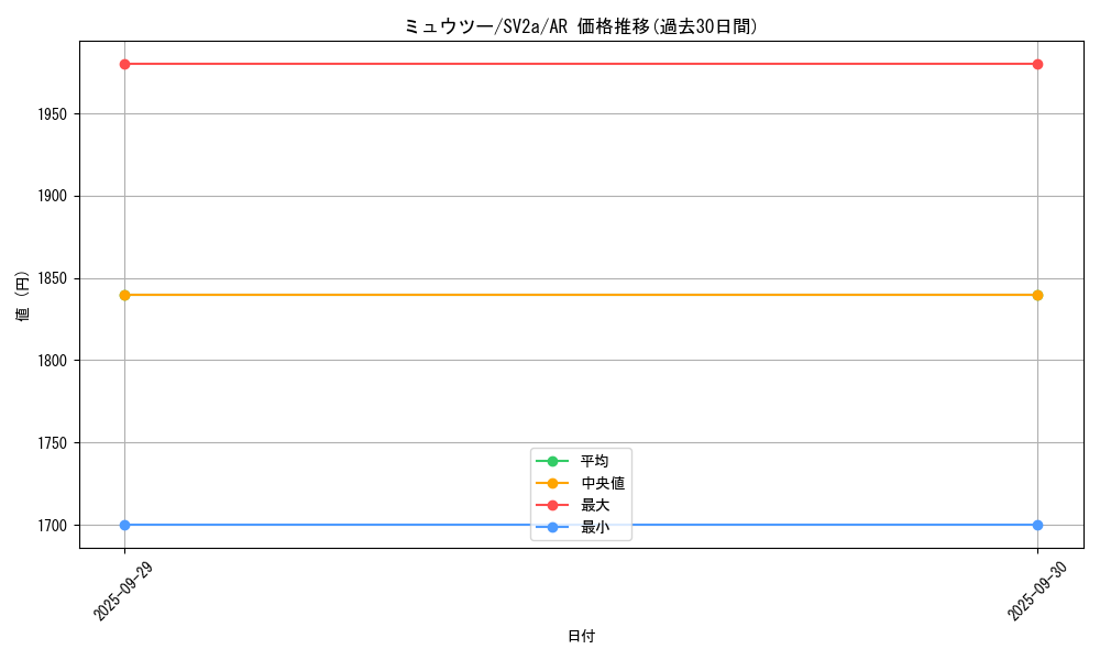 card_23728_series_61384_rarity_86461_graph