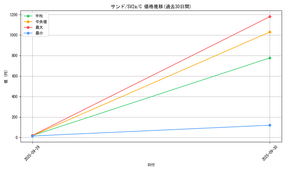 card_23729_series_61384_rarity_65214_graph