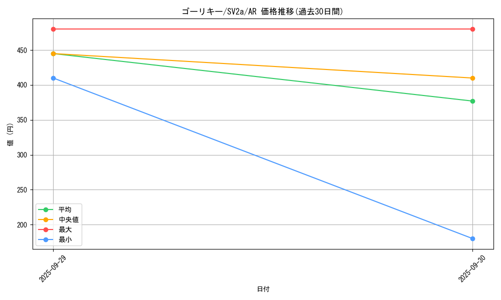 card_23733_series_61384_rarity_86461_graph