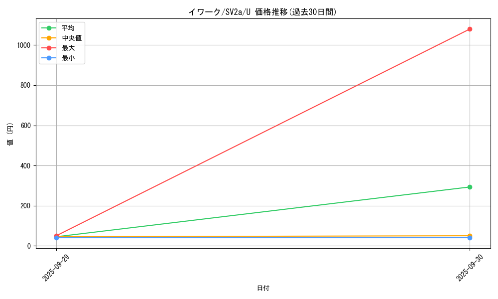 card_23735_series_61384_rarity_65215_graph