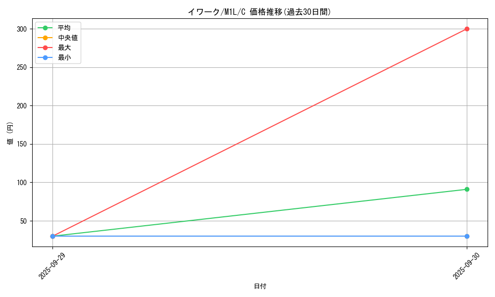 card_23735_series_61440_rarity_65214_graph