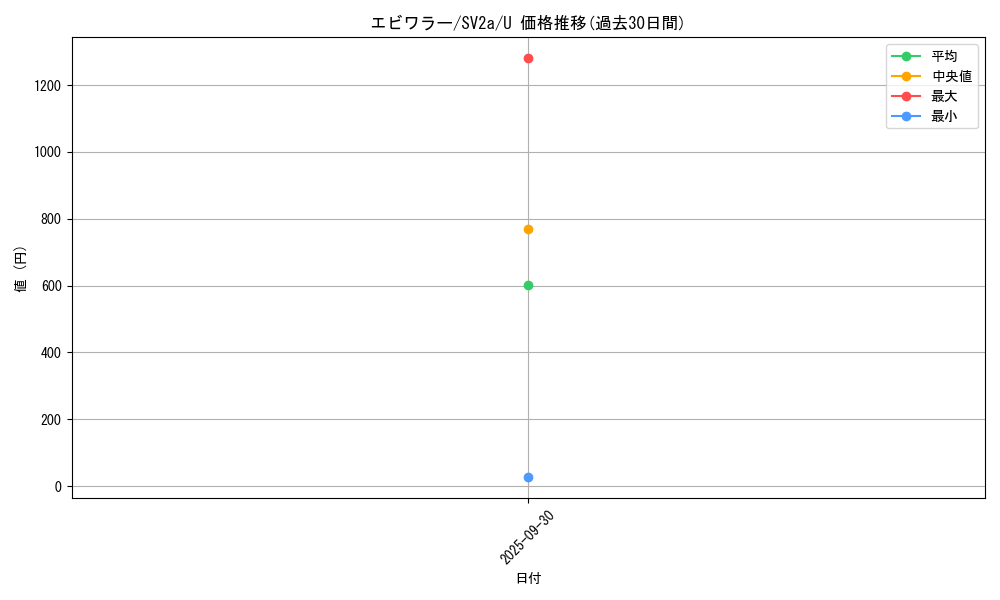 card_23736_series_61384_rarity_65215_graph