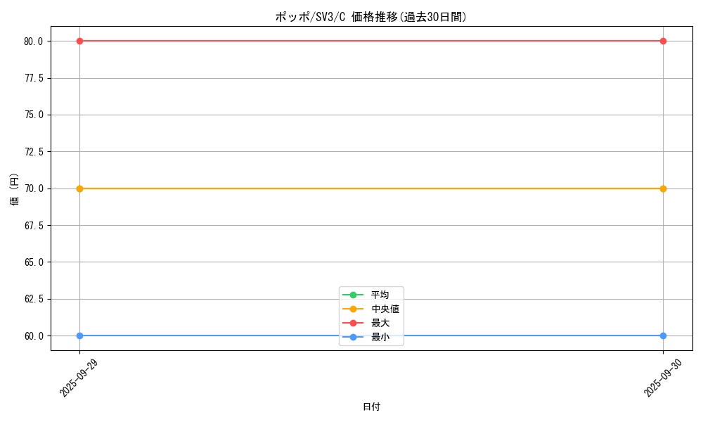 card_23737_series_61393_rarity_65214_graph