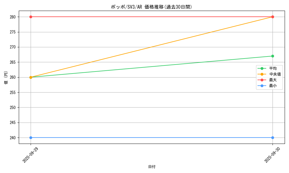 card_23737_series_61393_rarity_86461_graph