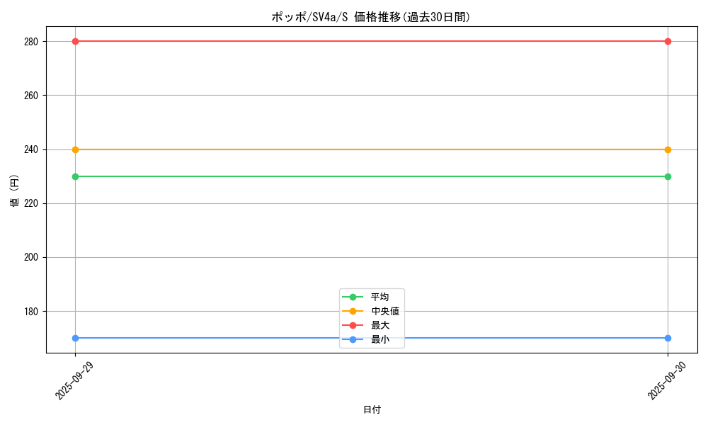 card_23737_series_61404_rarity_80235_graph