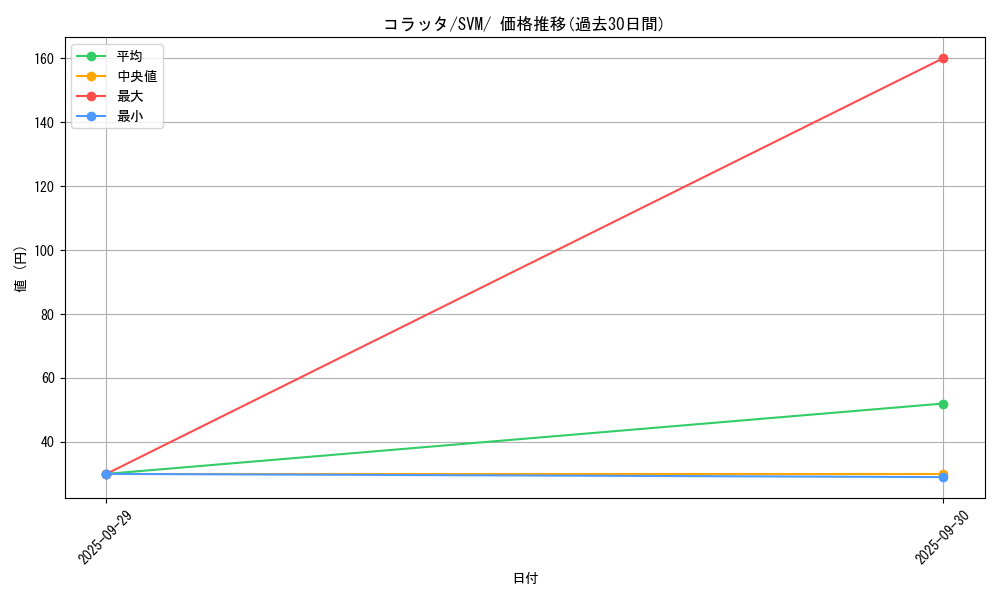 card_23739_series_61422_rarity_95225_graph