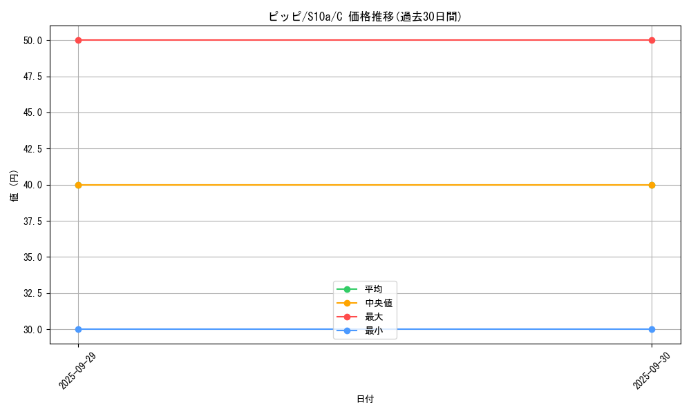 card_23741_series_61363_rarity_65214_graph
