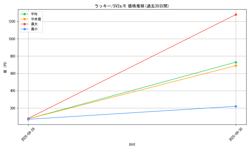 card_23744_series_61384_rarity_65216_graph