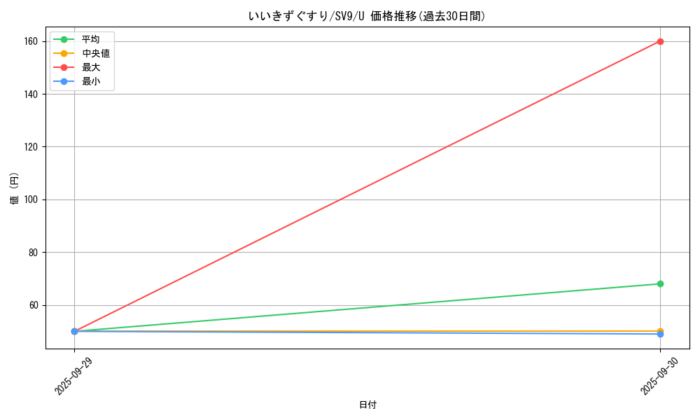 card_23748_series_61432_rarity_65215_graph