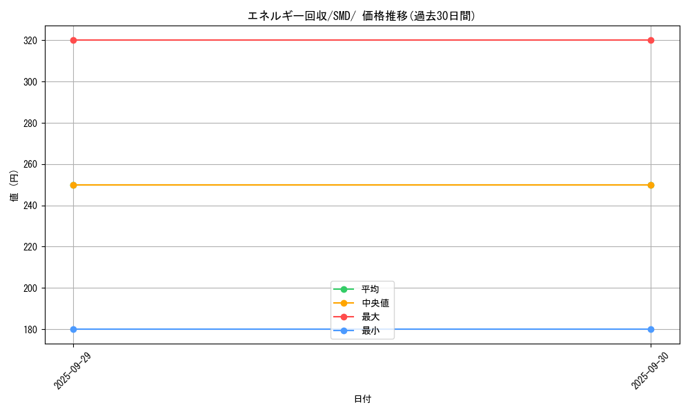 card_23749_series_61246_rarity_95225_graph