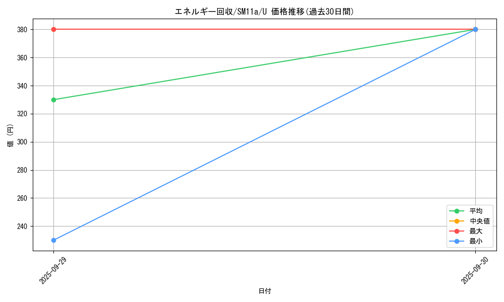card_23749_series_61296_rarity_65215_graph