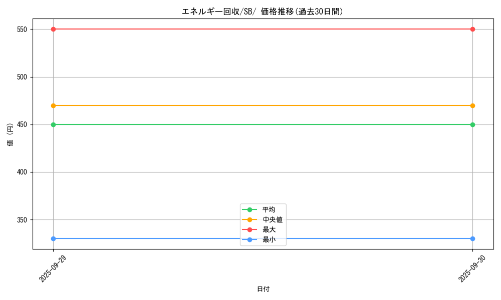 card_23749_series_61307_rarity_95225_graph