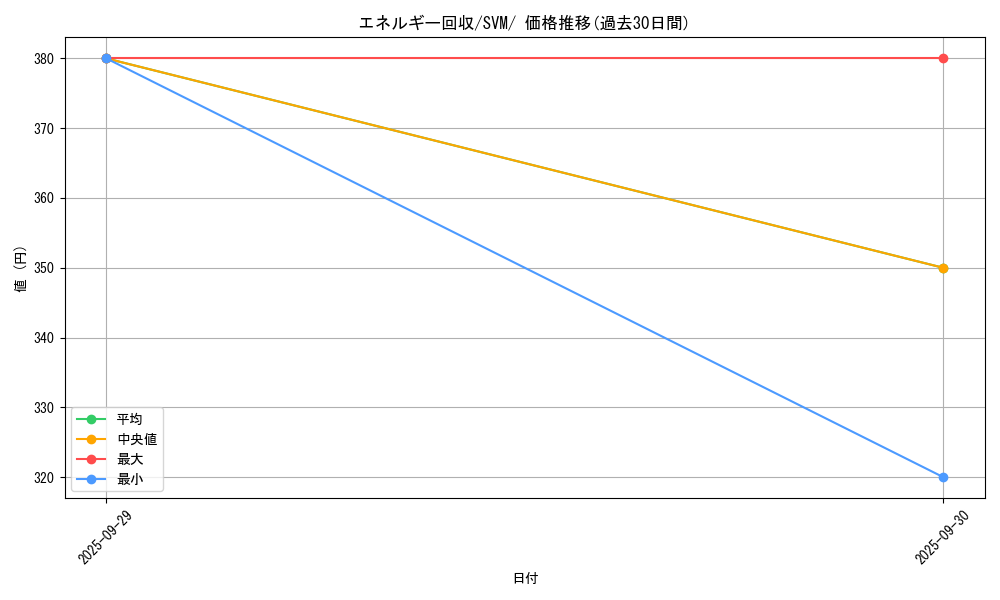 card_23749_series_61429_rarity_95225_graph