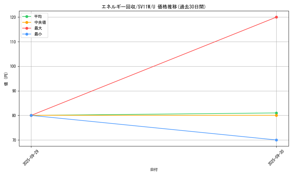 card_23749_series_61439_rarity_65215_graph