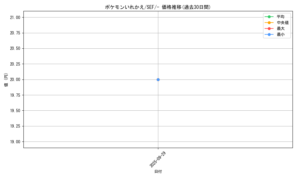 card_23764_series_61328_rarity_95225_graph