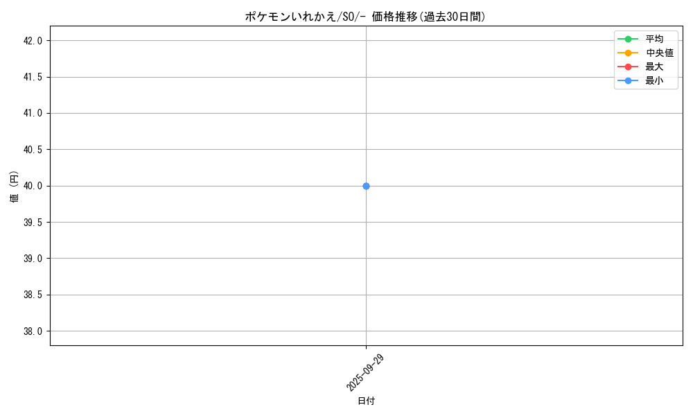 card_23764_series_61371_rarity_95225_graph