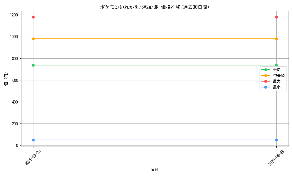 card_23764_series_61384_rarity_71893_graph