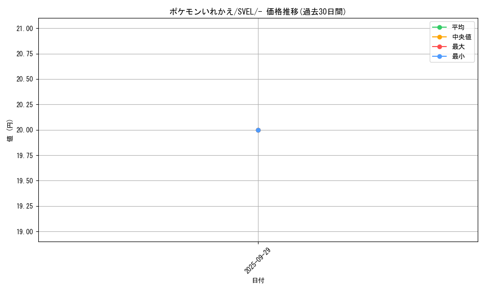 card_23764_series_61398_rarity_95225_graph