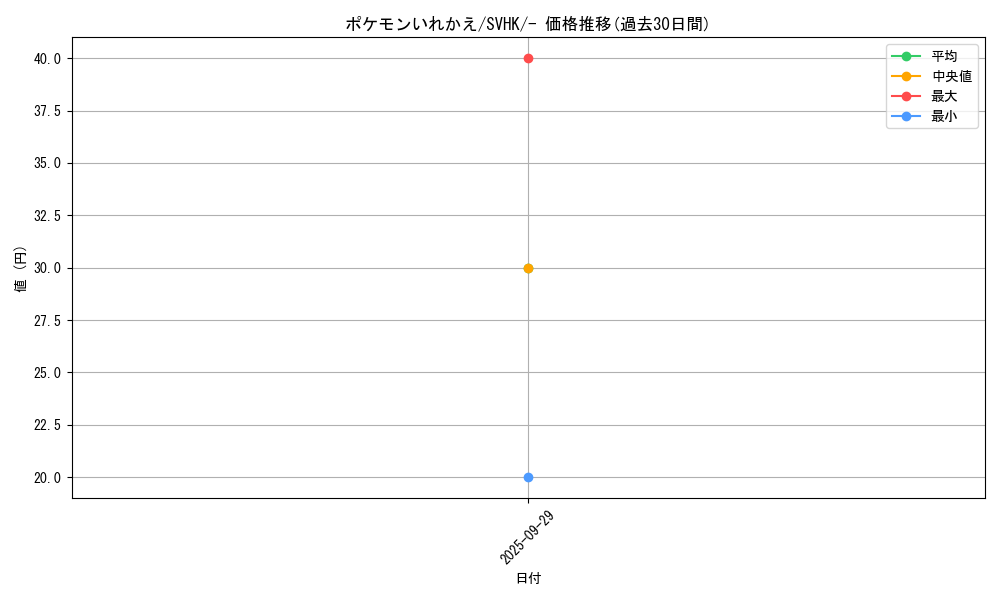 card_23764_series_61407_rarity_95225_graph