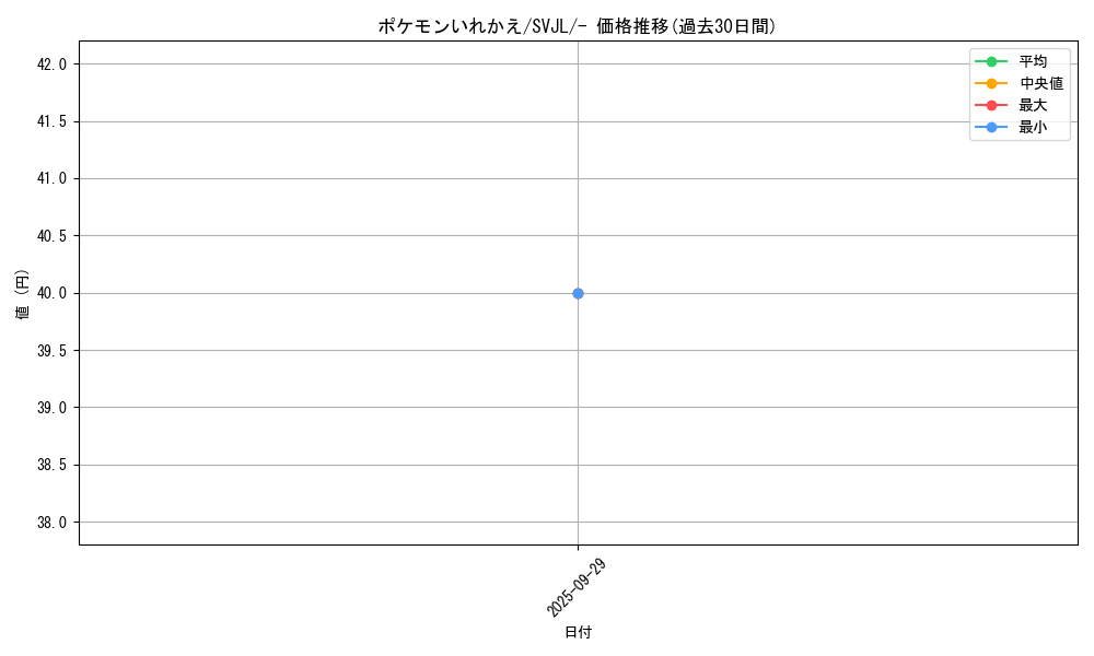 card_23764_series_61413_rarity_95225_graph