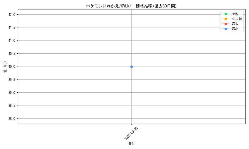 card_23764_series_61418_rarity_95225_graph