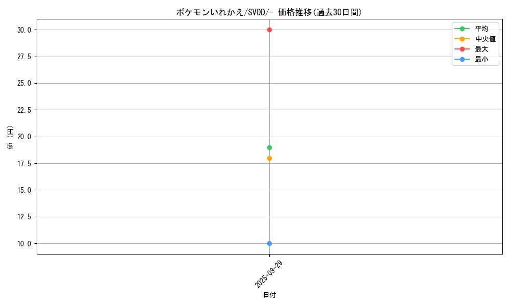 card_23764_series_61435_rarity_95225_graph