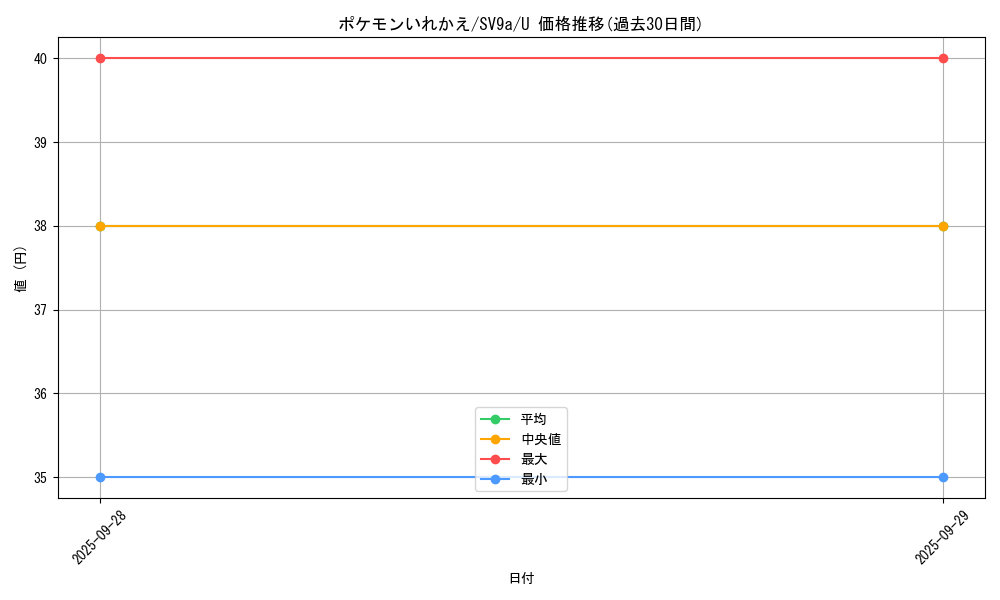card_23764_series_61436_rarity_65215_graph