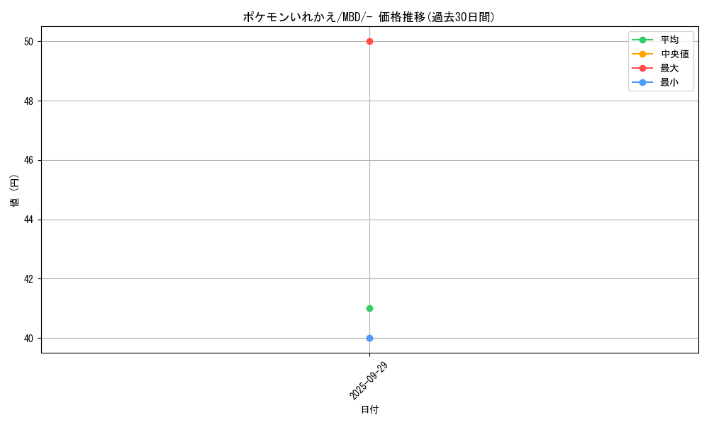 card_23764_series_61444_rarity_95225_graph