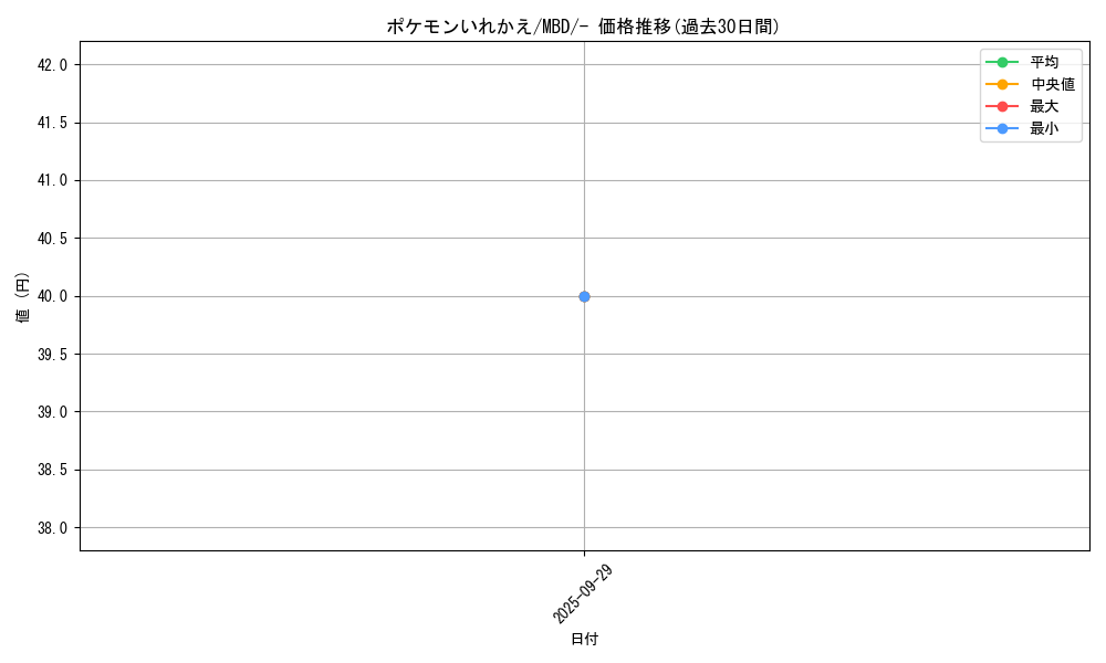 card_23764_series_61444_rarity_95225_graph