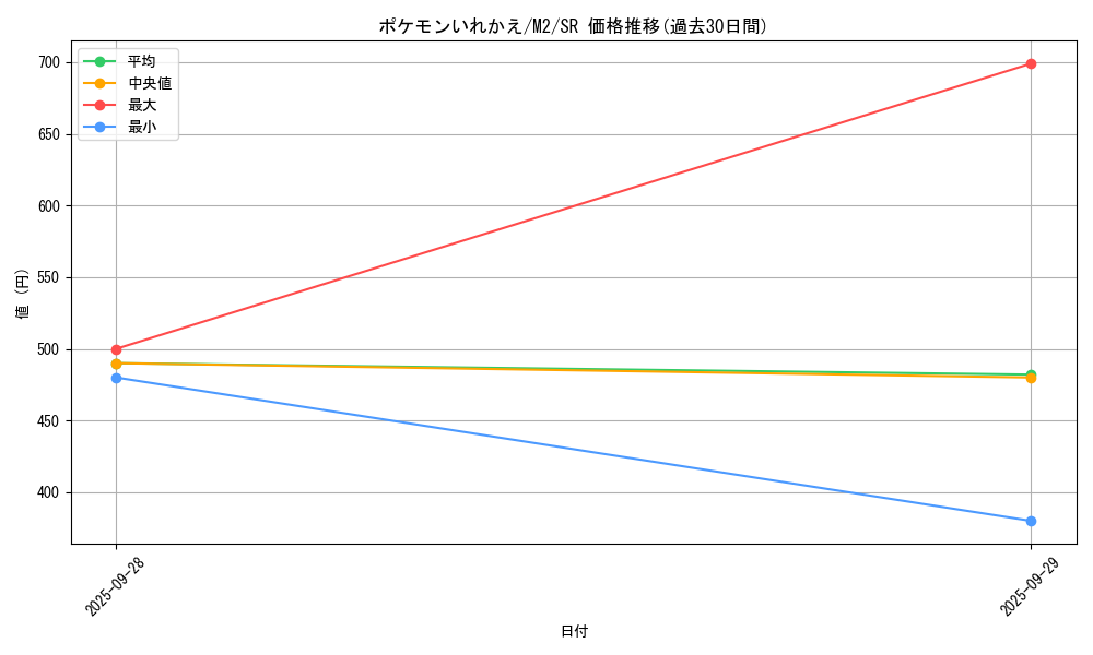 card_23764_series_61445_rarity_71891_graph