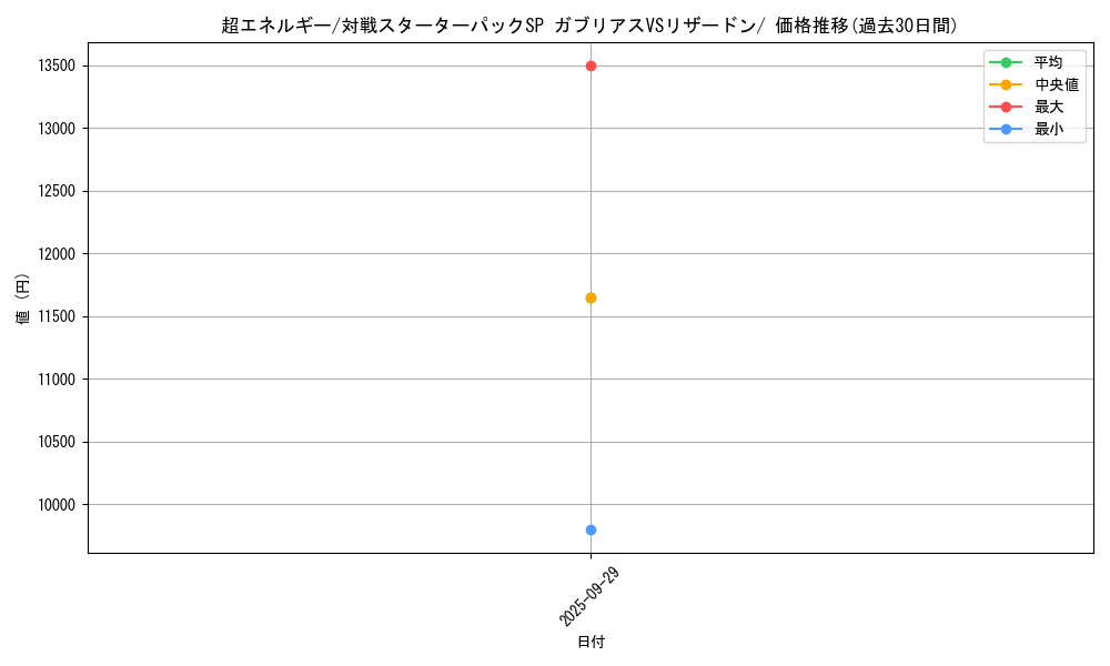 card_23778_series_61085_rarity_95225_graph