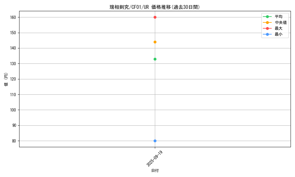 card_2378_series_1019_rarity_7_graph
