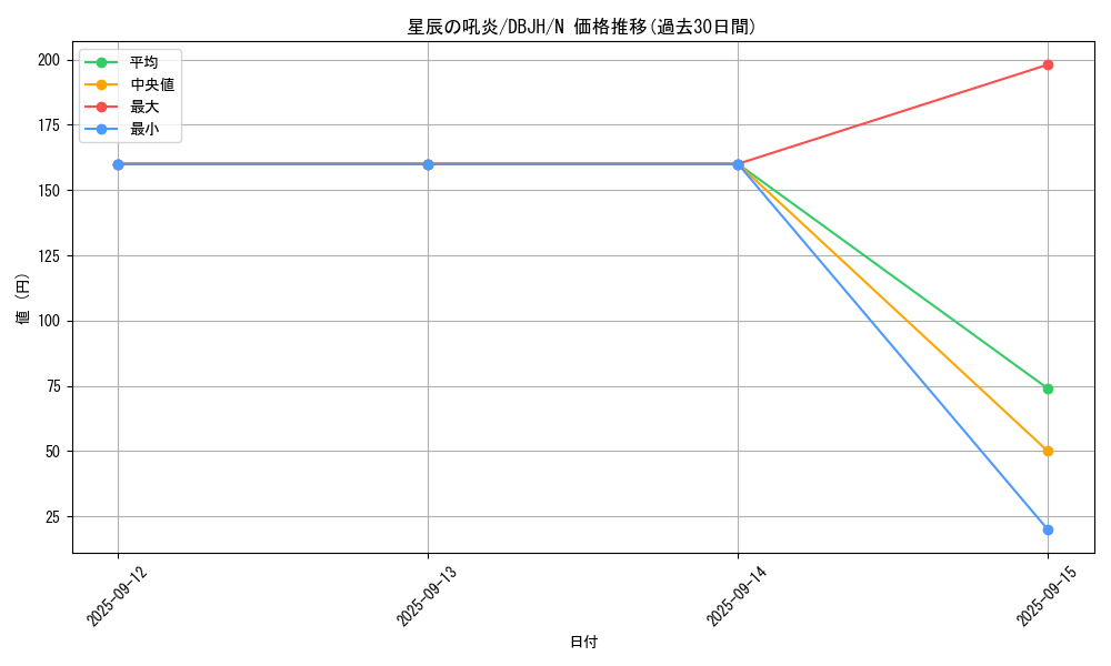 card_237_series_335_rarity_1_graph