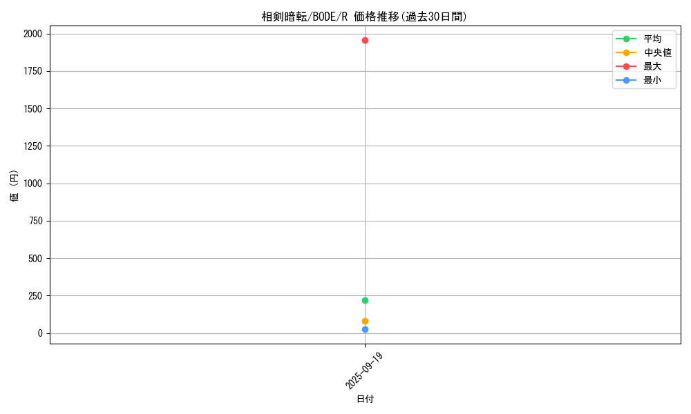 card_2380_series_5224_rarity_62_graph