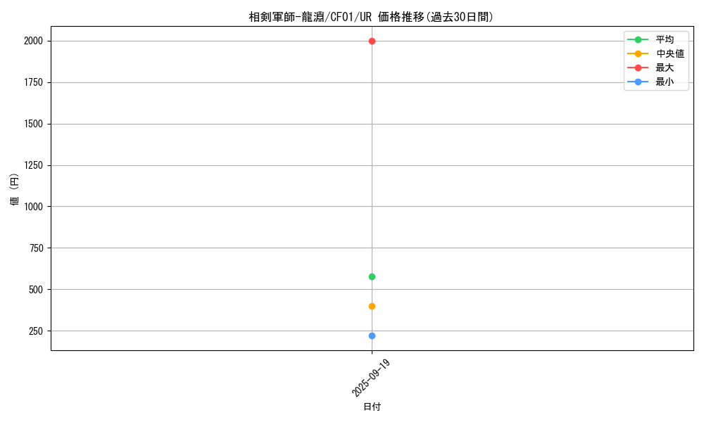 card_2381_series_1019_rarity_7_graph