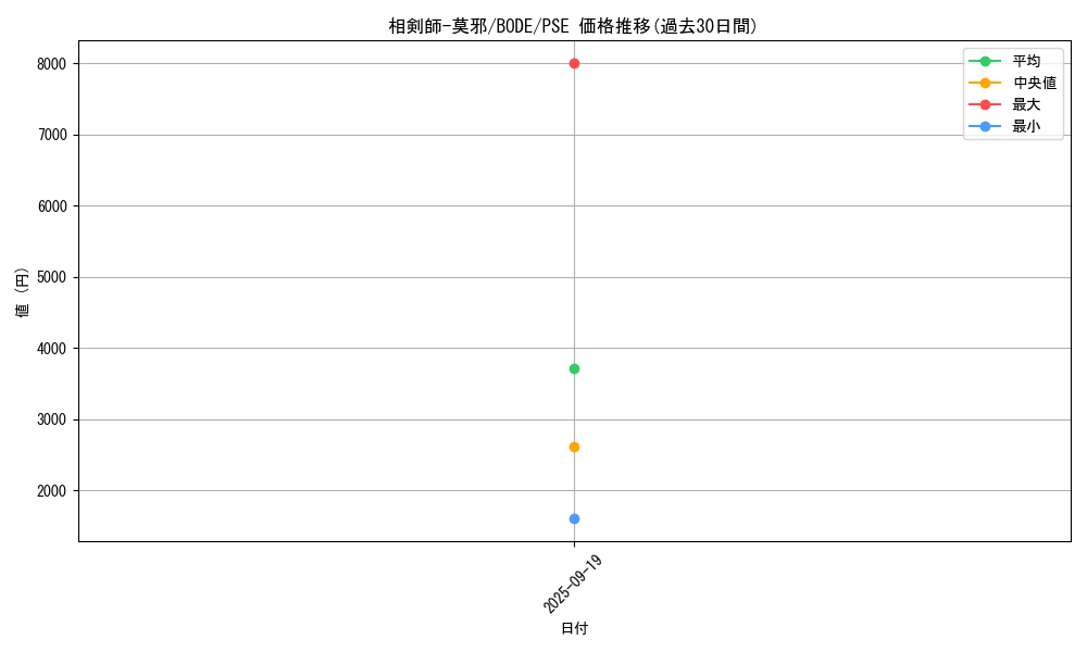 card_2383_series_5224_rarity_8_graph