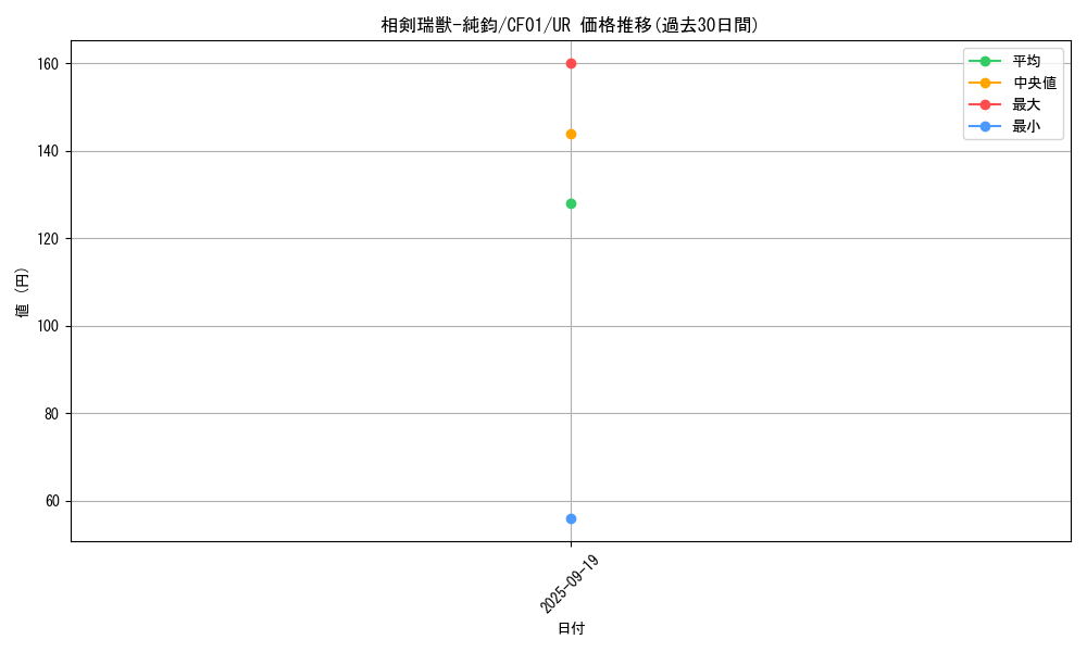 card_2384_series_1019_rarity_7_graph