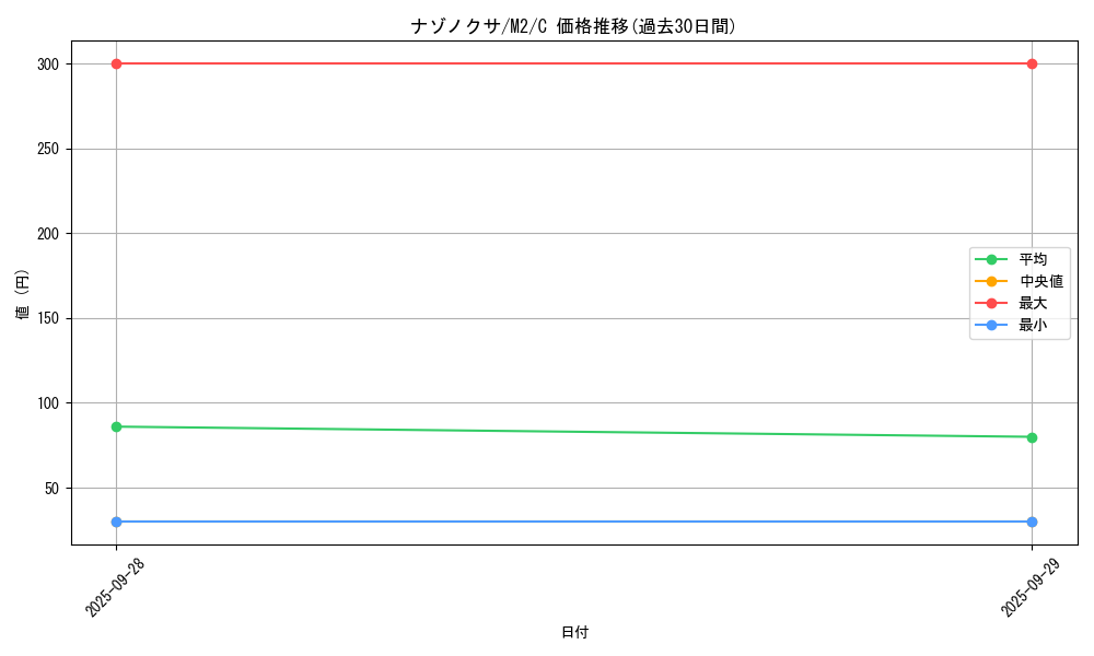 card_23881_series_61445_rarity_65214_graph