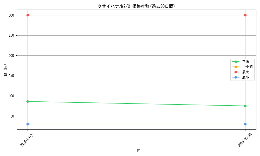 card_23882_series_61445_rarity_65214_graph