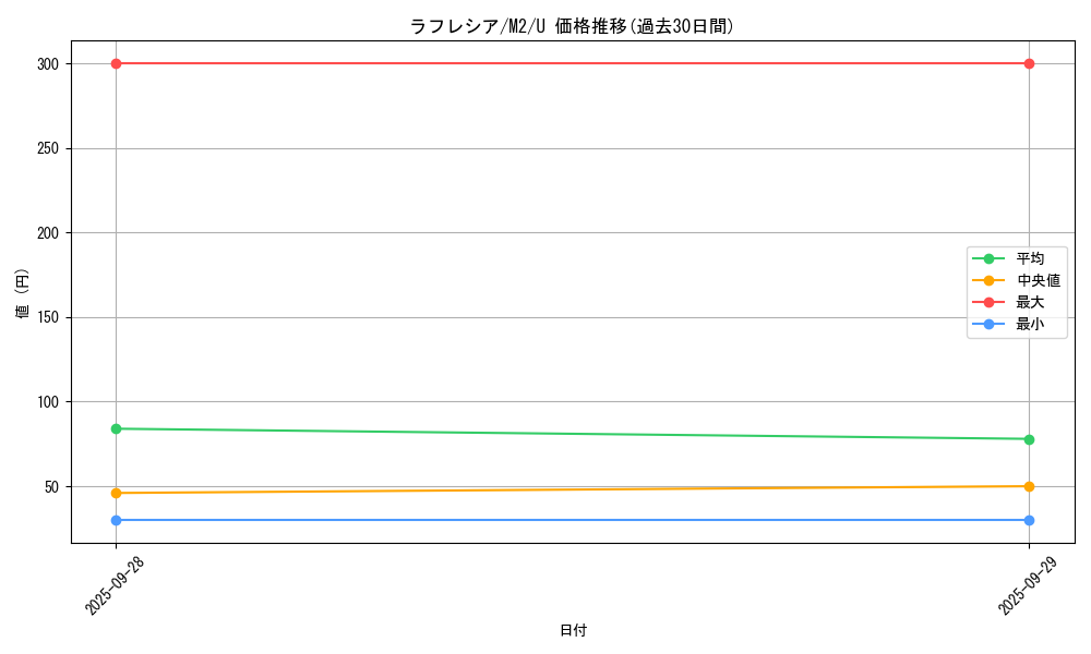 card_23883_series_61445_rarity_65215_graph