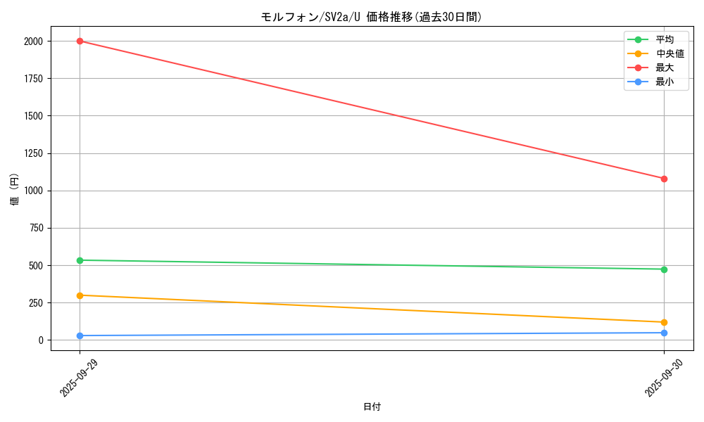 card_23887_series_61384_rarity_65215_graph