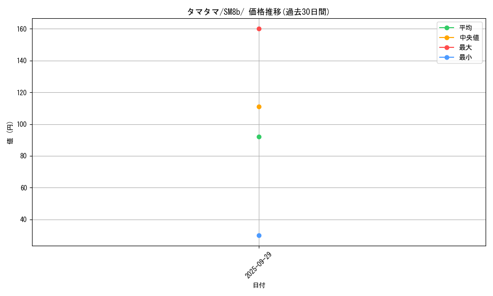 card_23891_series_61277_rarity_95225_graph