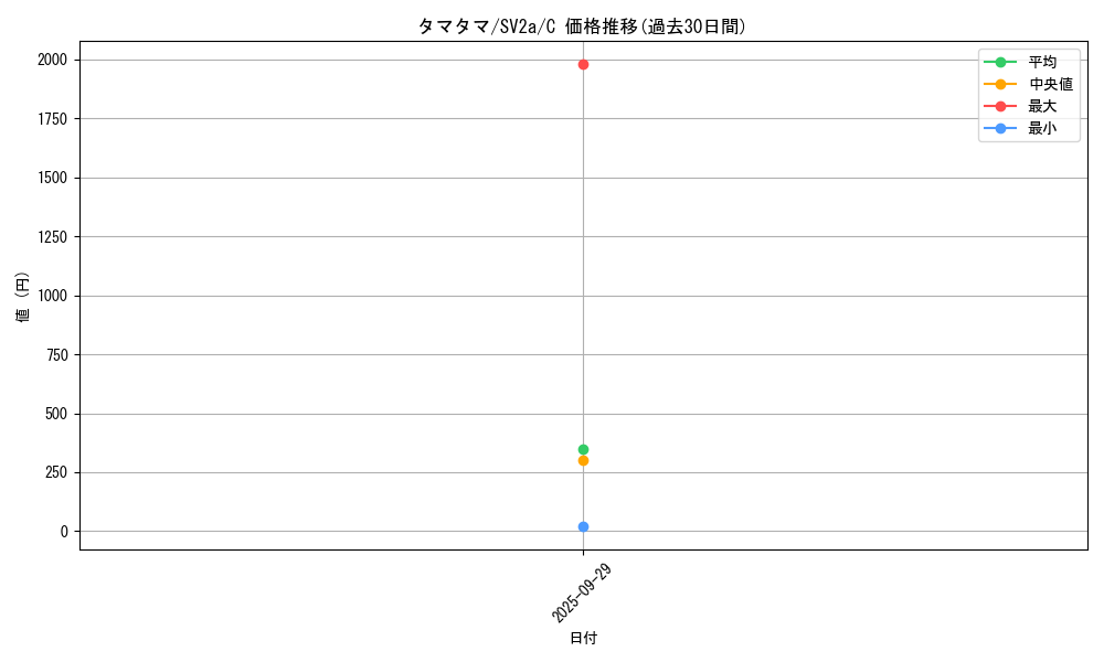 card_23891_series_61384_rarity_65214_graph