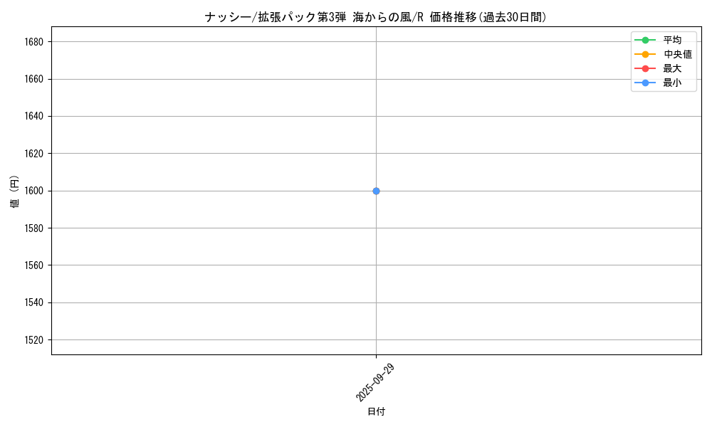 card_23892_series_60997_rarity_65216_graph