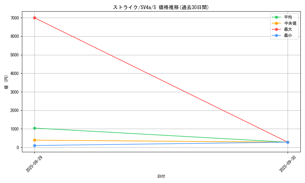 card_23893_series_61404_rarity_80235_graph