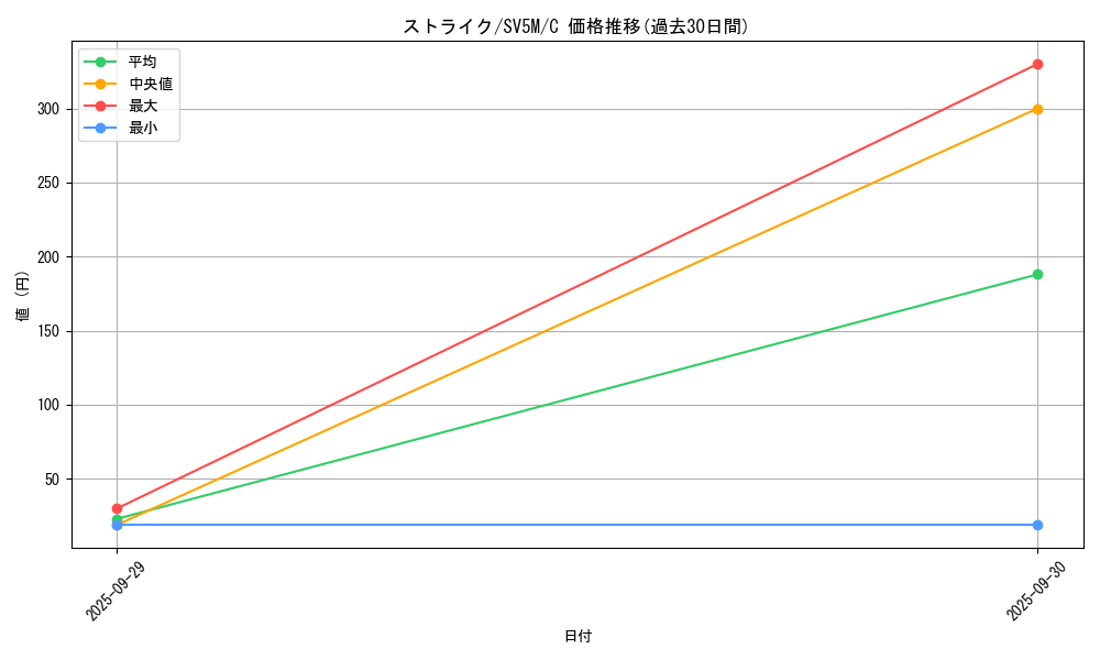 card_23893_series_61406_rarity_65214_graph