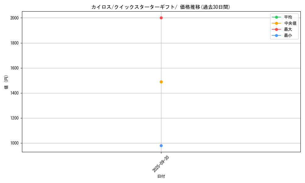 card_23894_series_60975_rarity_95225_graph