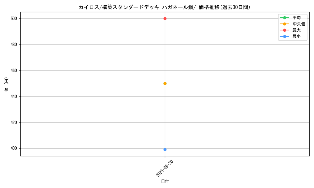card_23894_series_61103_rarity_95225_graph